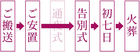 一日葬【告別式のみ】